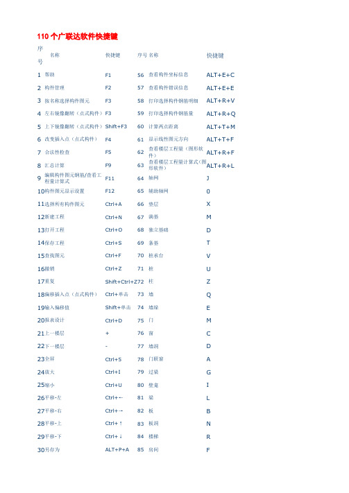 (新手必备)110个广联达软件快捷键