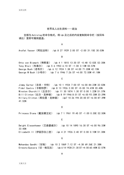 世界名人星盘资料