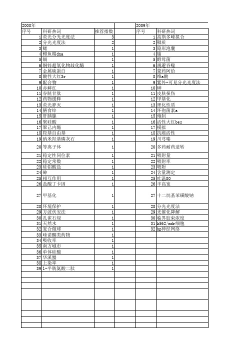 【国家自然科学基金】_计算分光光度法_基金支持热词逐年推荐_【万方软件创新助手】_20140801