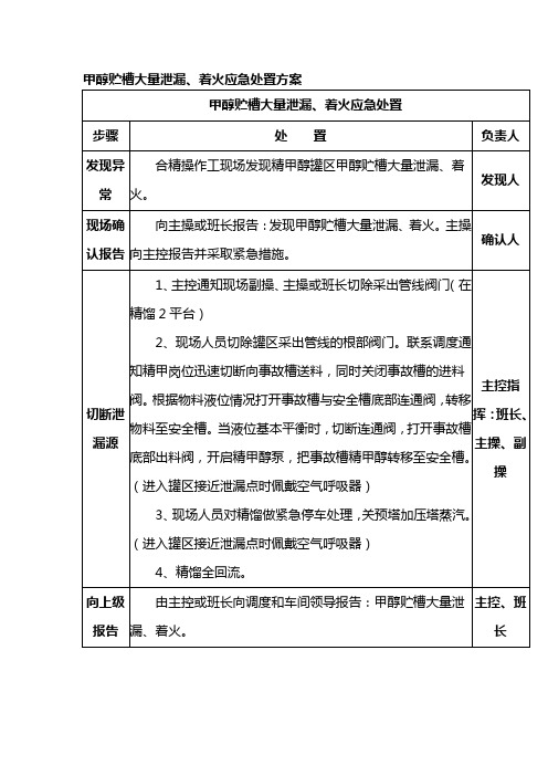 甲醇贮槽大量泄漏、着火应急处置方案