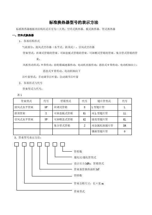 标准换热器型号的表示方法