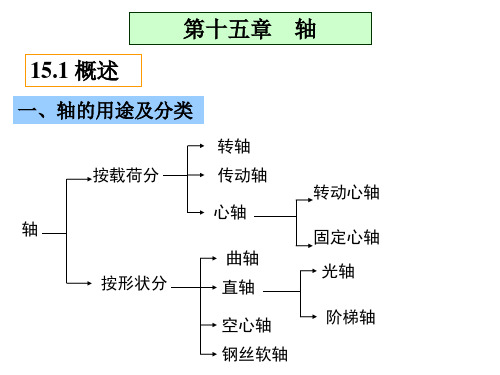 第十五章 轴