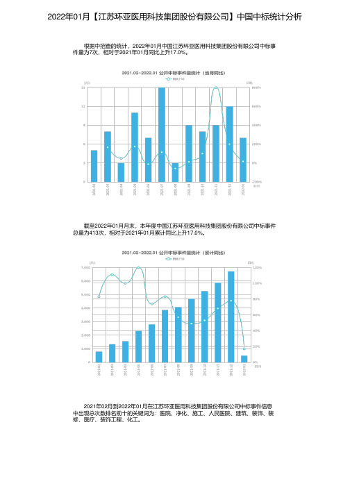 2022年01月【江苏环亚医用科技集团股份有限公司】中国中标统计分析