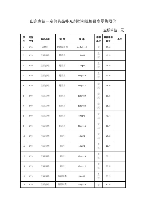 山东统一定价药品补充剂型和规格最高零售限价