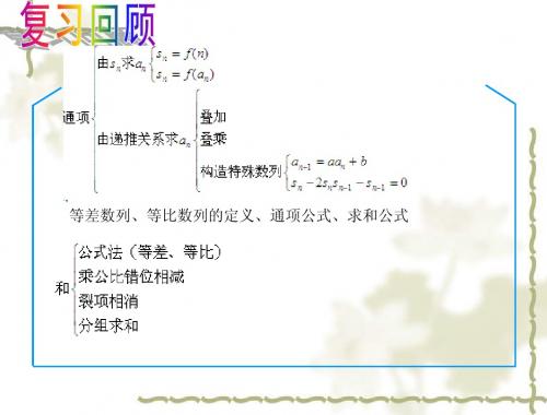 数学归纳法