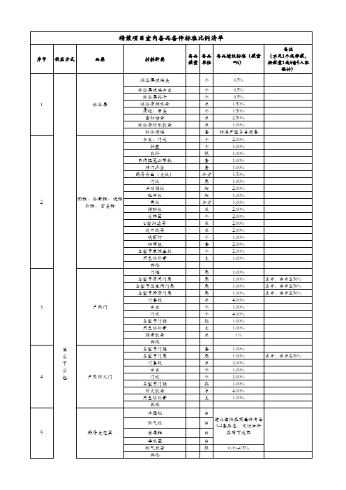 精装修备品备件清单(室内)