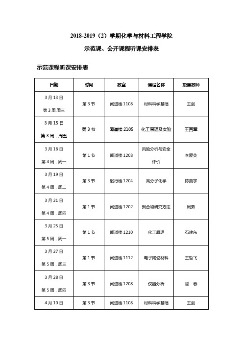 2018-2019(2)学期化学与材料工程学院