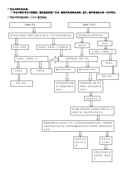 电气专业厂用电中断处理