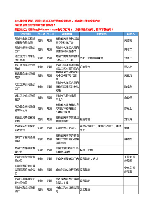 2020新版安徽省芜湖轮胎工商企业公司名录名单黄页联系方式大全40家