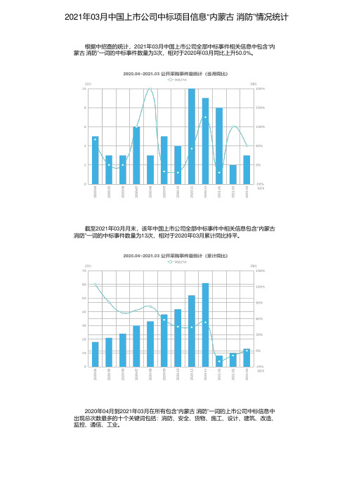 2021年03月中国上市公司中标项目信息“内蒙古 消防”情况统计