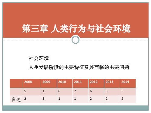 3《社会工作综合能力》人类行为与社会环境PPT课件