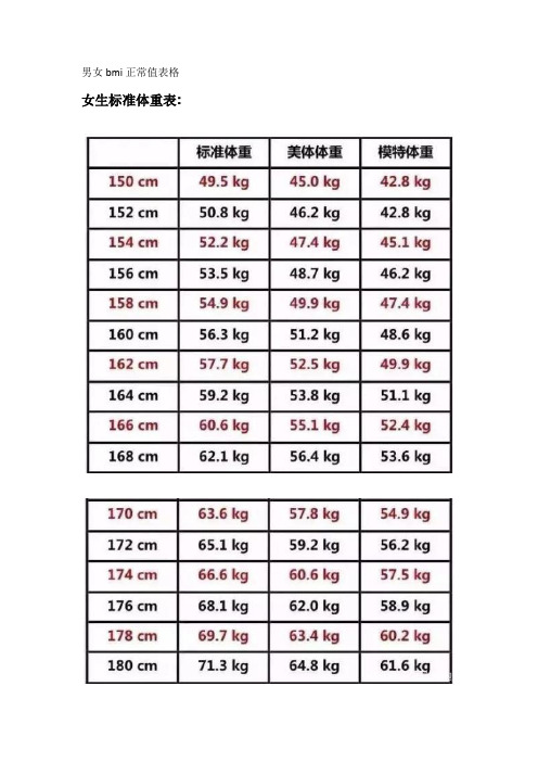 男女bmi正常值表格