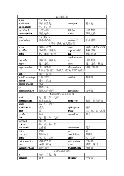 法语词根词缀