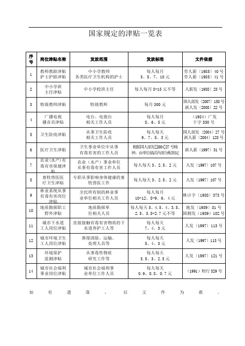 国家规定的津贴一览表