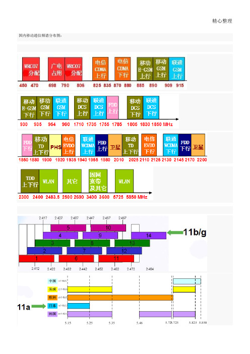 国内移动通信频谱分布图