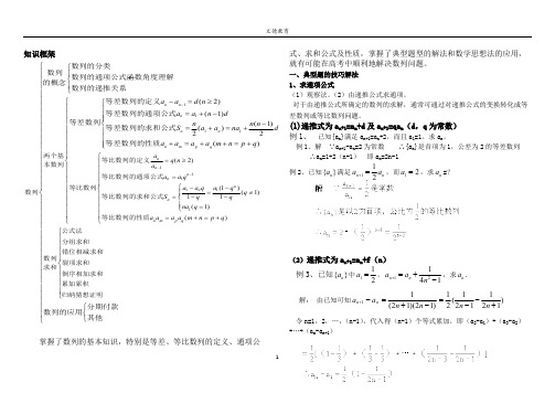 (完整版)数列题型及解题方法归纳总结