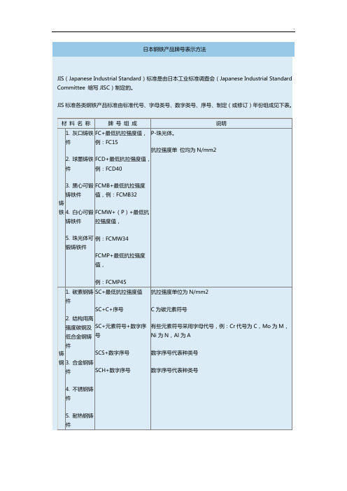 日本钢铁牌号标准规定