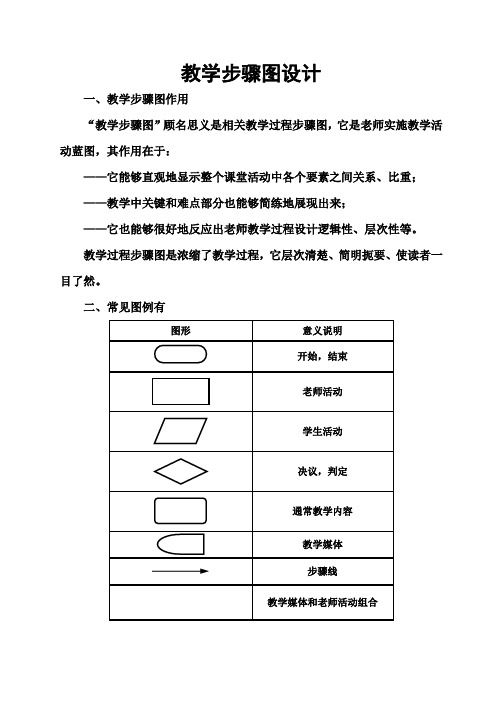 教学设计流程图