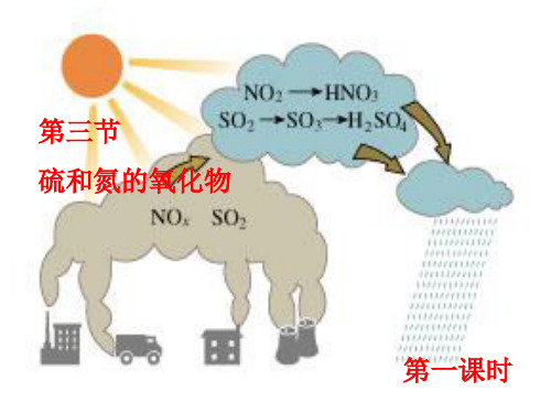 高一化学《硫和氮的氧化物》课件人教版必修1