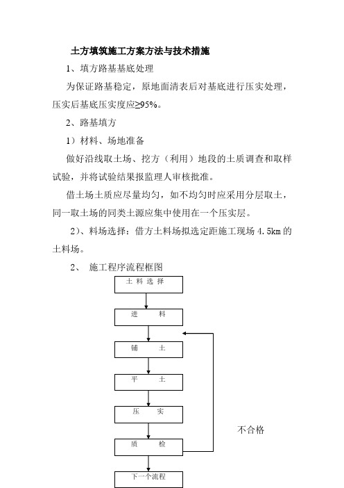 土方填筑施工方案方法与技术措施