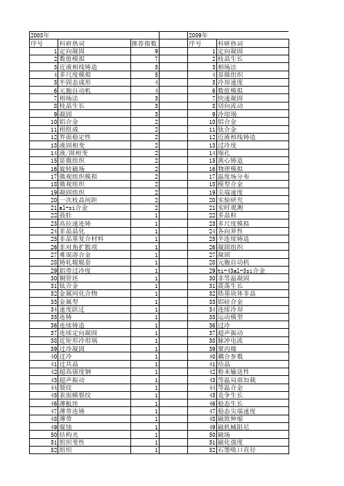 【国家自然科学基金】_凝固速度_基金支持热词逐年推荐_【万方软件创新助手】_20140802