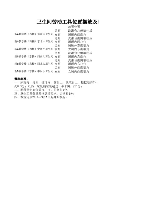 卫生间物品摆放位置及卫生标准