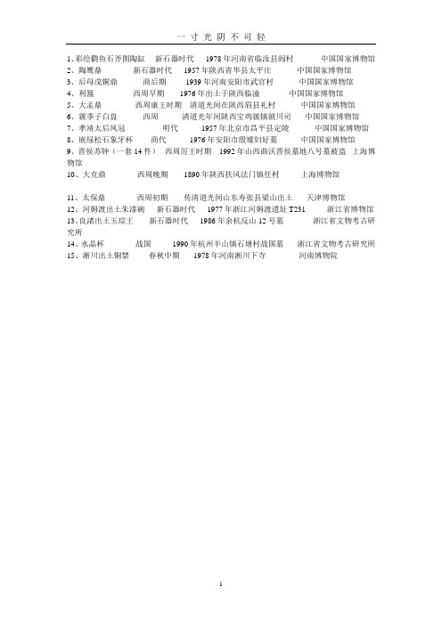 国家一级文物名录.doc