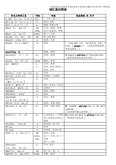 (完整word版)2018年超完整版中考英语1600词汇对照表-(带音标)