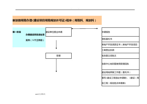 建设工程规划报批流程图