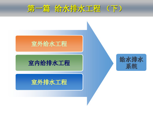 城镇给水工程培训课件分析(ppt84张)