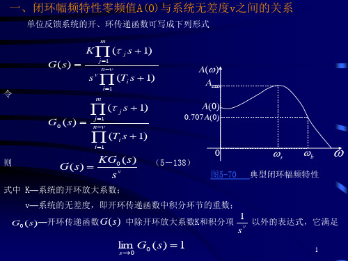 频域响应和时域响应之间的关系