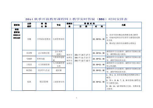 2014秋远教院实时答疑安排表