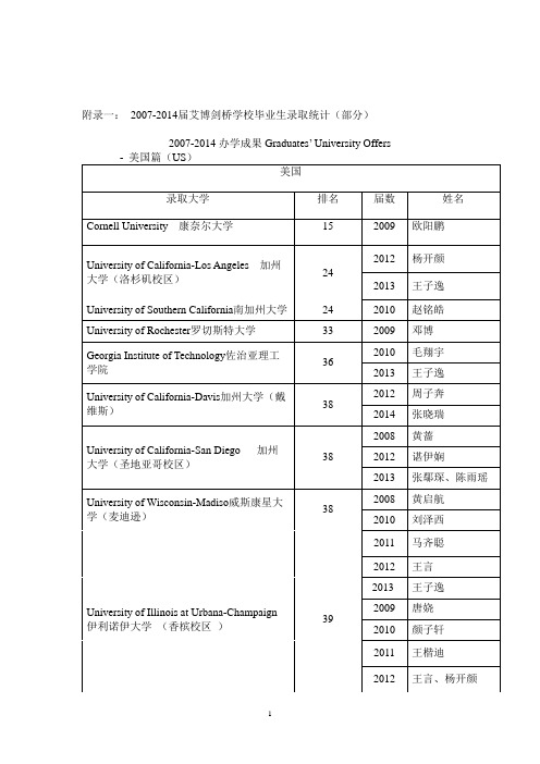 2015简章附表