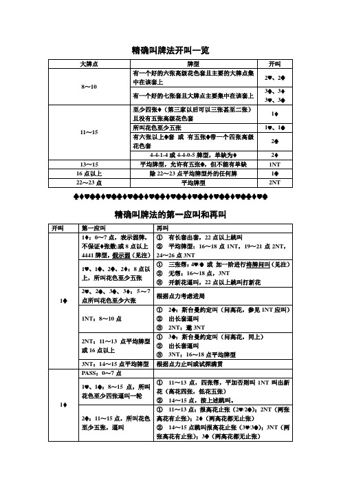 桥牌标准精确 开叫与应叫表