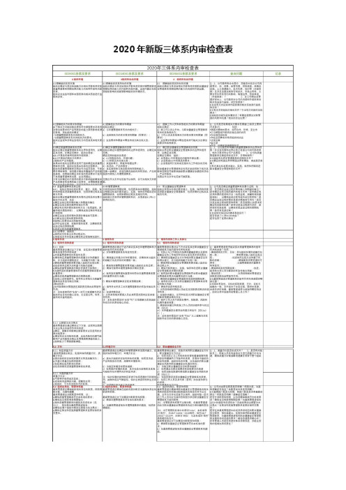 2020年新版三体系内审检查表