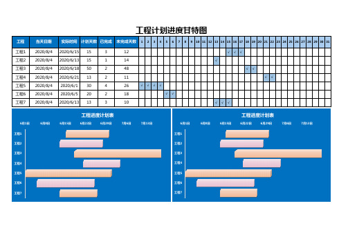 计划进度甘特图Excel模板