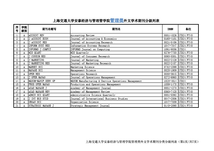 上海交通大学安泰经济与管理管学院外文学术期刊分级列表-管理类20110726