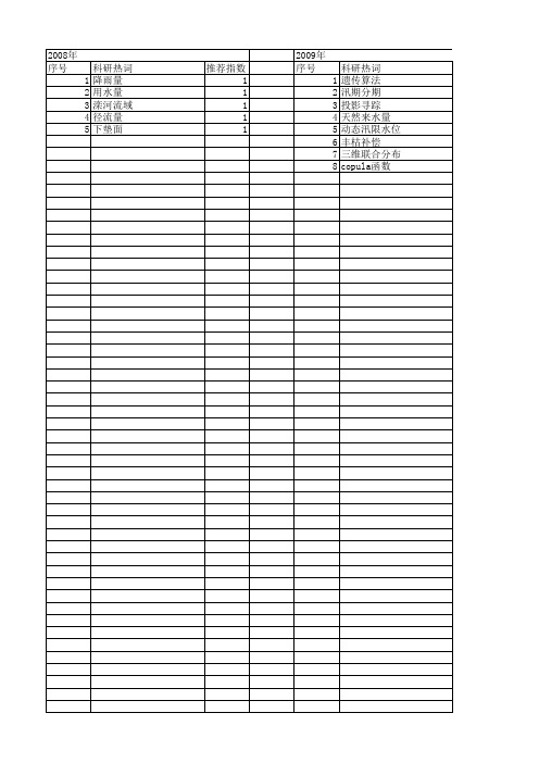 【国家自然科学基金】_潘家口水库_基金支持热词逐年推荐_【万方软件创新助手】_20140731