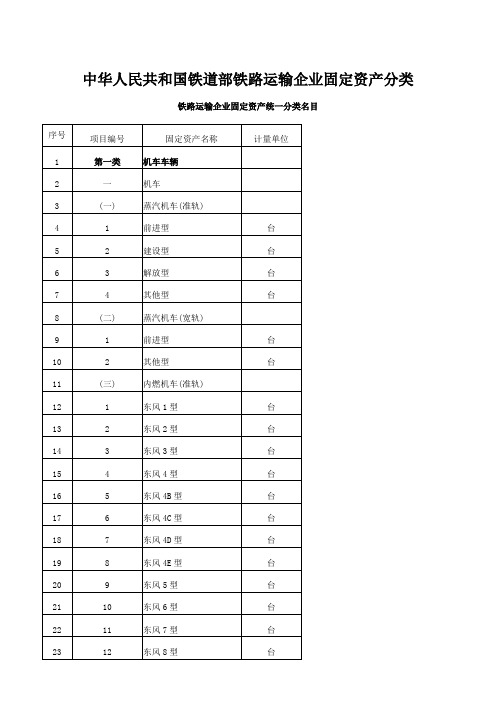 中华人民共和国铁道部铁路运输企业固定资产分类