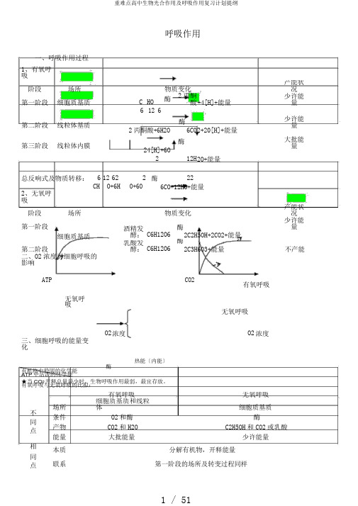 重难点高中生物光合作用及呼吸作用复习计划提纲