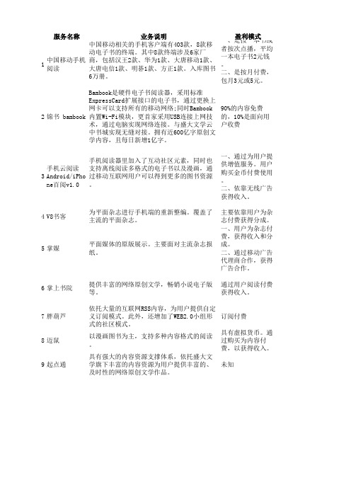 中国mobil e-book主要业务明细