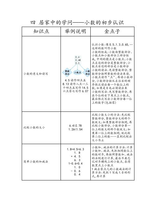 青岛版五四制三年级数学下册《小数的初步认识》知识点汇总