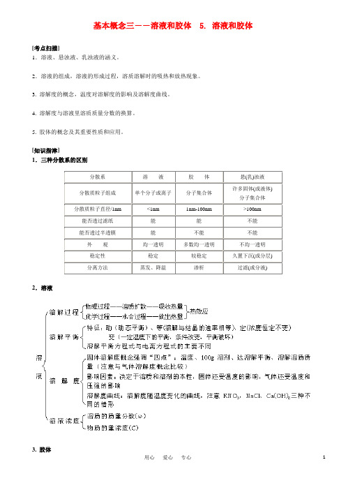 高考化学 溶液和胶体 溶液和胶体解析