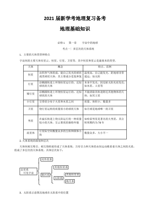 2021届新学考地理复习备考：地理基础知识