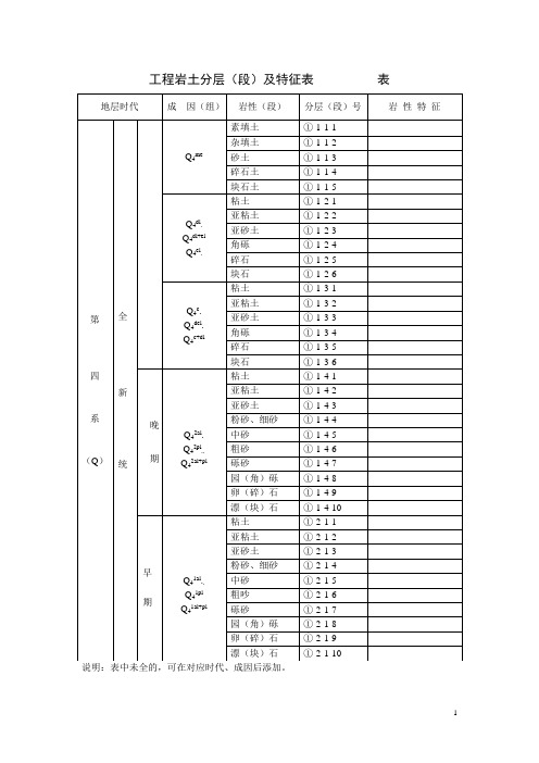 工程岩土分层(段)及特征表          表