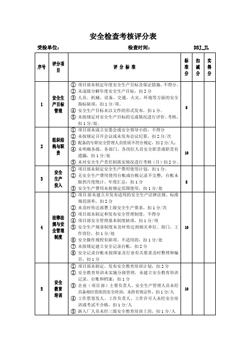 安全检查考核表