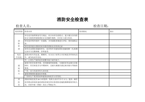 消防安全检查表