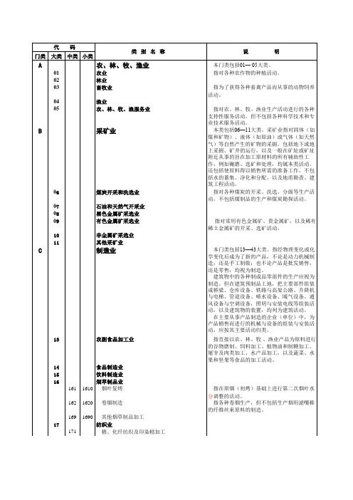 国民经济行业分类与代码(GB T4754-2002)(附说明)