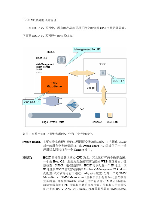 BIGIP+V9系列的体系结构及带外管理