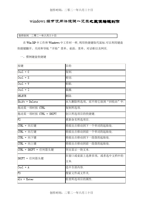 windows常用快捷键一览表